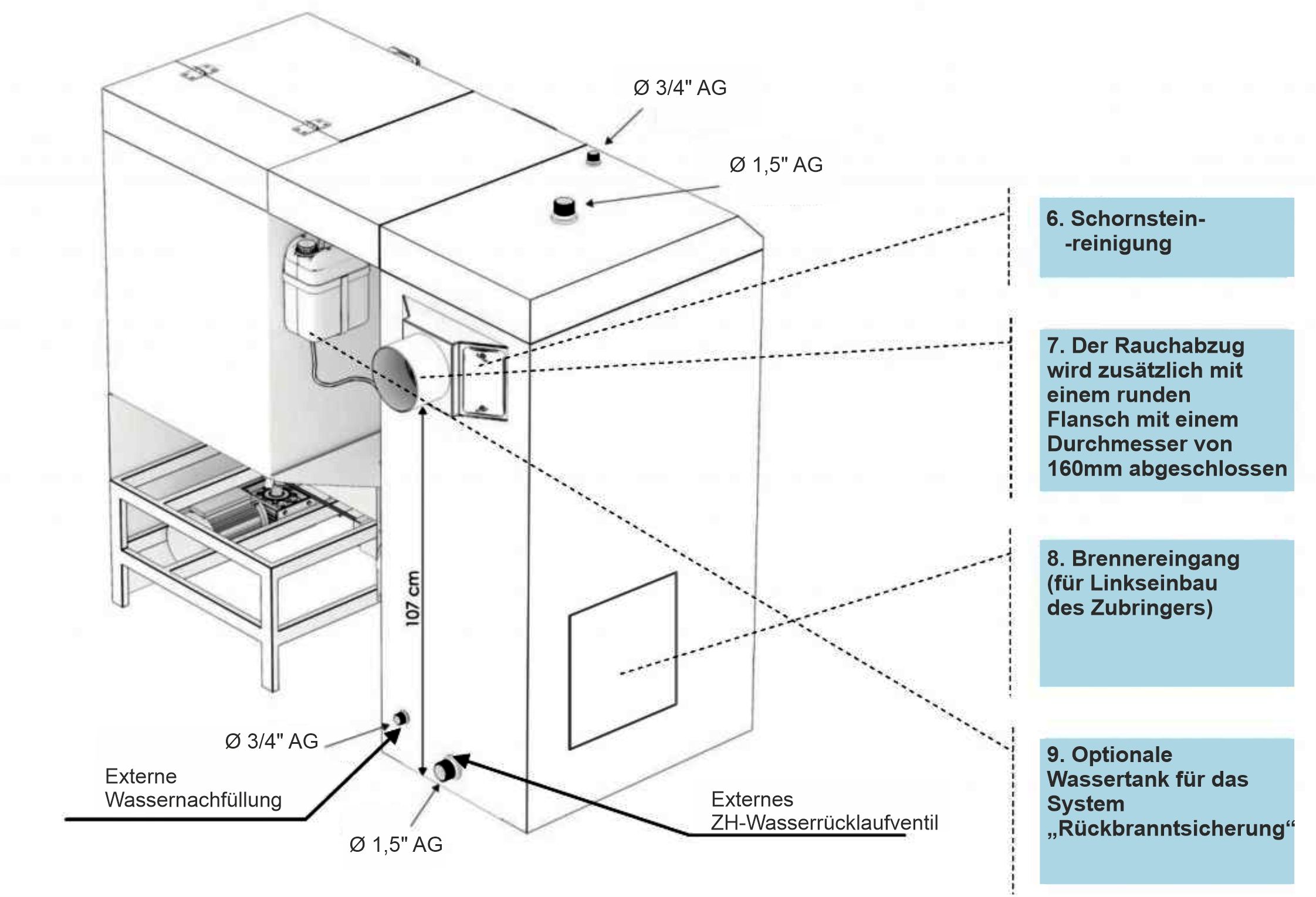Anschlüsse des Kessels für Holzhackschnitzel ECO QUENTIN - Ansicht von hinten Altereco ECO QUENTIN 22 - Gesamtabmessungen